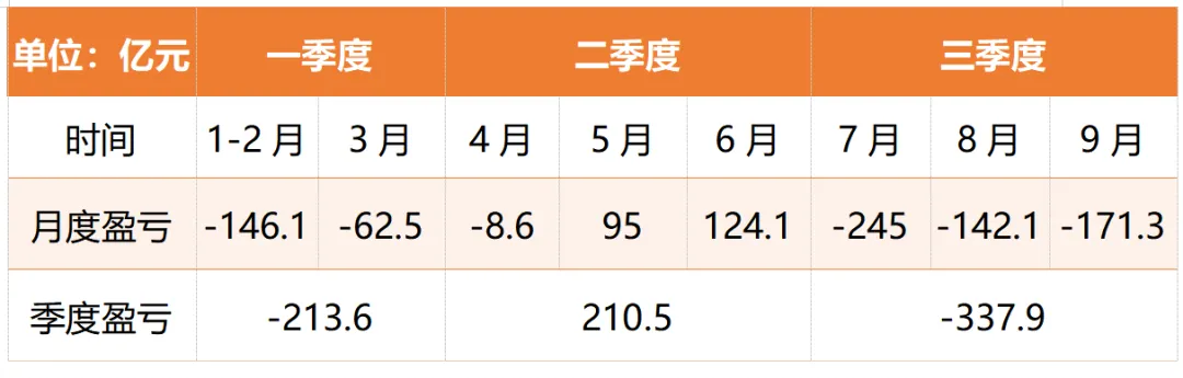 2025年煤焦市场分析与展望  第3张