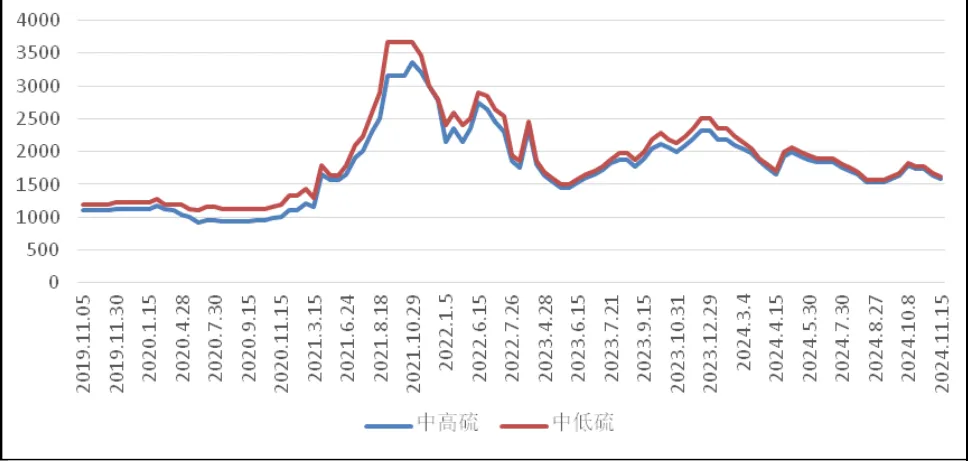 2025年煤焦市场分析与展望  第5张