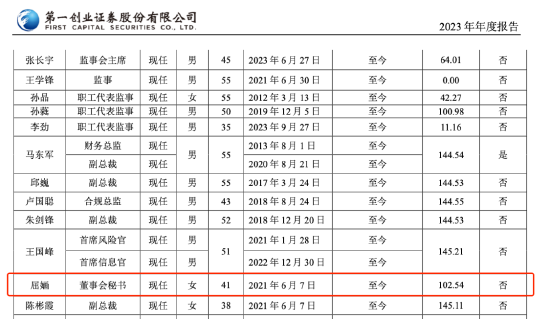 第一创业证券董秘屈婳被实名举报 18年被行政处罚21年晋升高管 去年薪酬102万  第5张