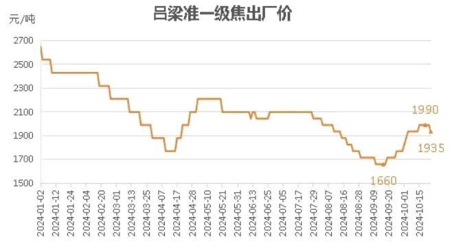 2025年煤焦市场分析与展望  第4张