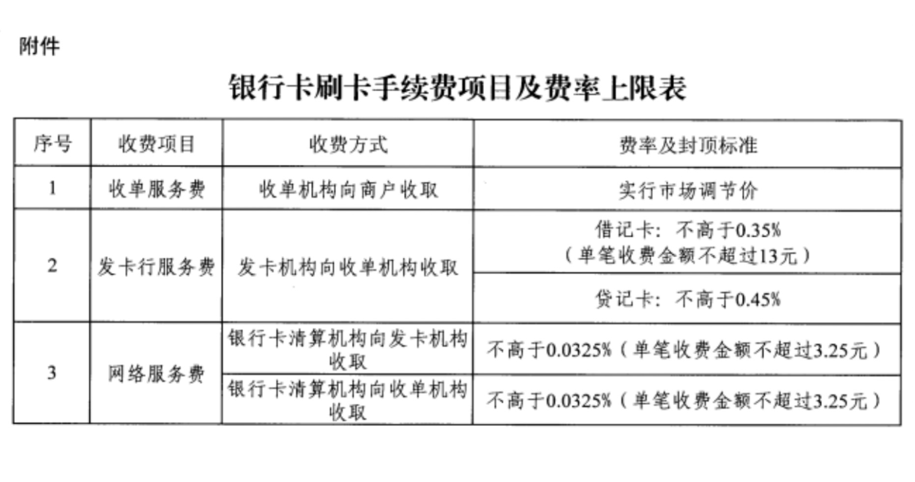 信用卡POS机套现耍花招：无需执照注册商户 包教伪装虚假交易  第4张