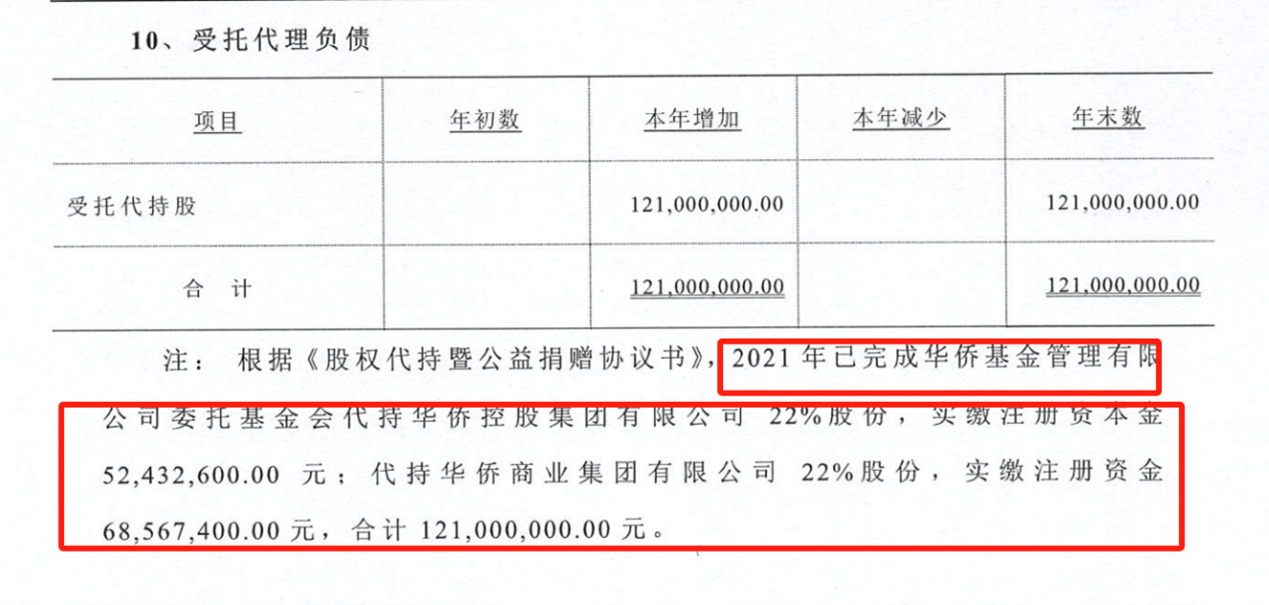 先代持后受赠，每年仍收百万“保底捐款”，侨益基金会与华侨系的股权迷局  第4张