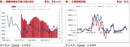 长安期货：压力犹在，玉米短期震荡调整  第6张