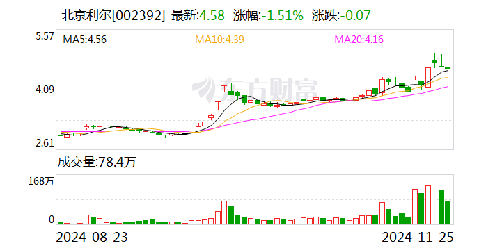 北京利尔：拟收购包钢利尔20%股权  第1张