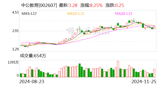 中公教育全资子公司被强执24.7亿元 前三季度营收净利双降  第1张