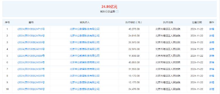 中公教育全资子公司被强执24.7亿元 前三季度营收净利双降  第2张