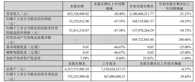 中公教育全资子公司被强执24.7亿元 前三季度营收净利双降  第3张