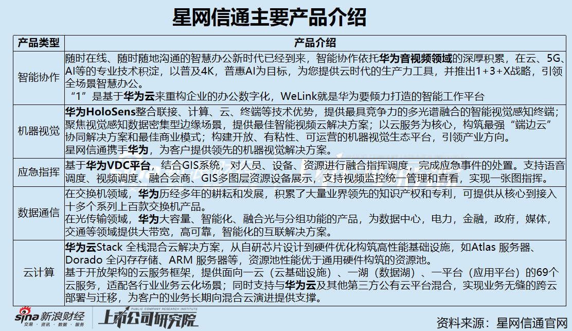 邦彦技术三季度增收不增利处于盈亏平衡边缘 重大资产重组后或成为华为概念股  第1张