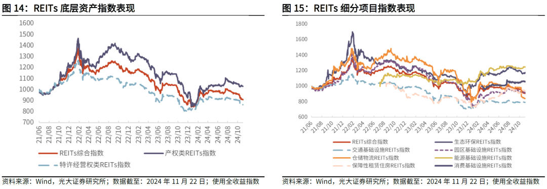 【光大金工】主要宽基ETF集体调降费率水平，TMT主题ETF获资金加仓——基金市场周报20241125  第20张