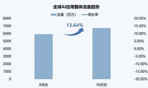 ETF日报：叠加外贸等逻辑催化，板块整体或将延续上行趋势，可以关注军工ETF  第2张