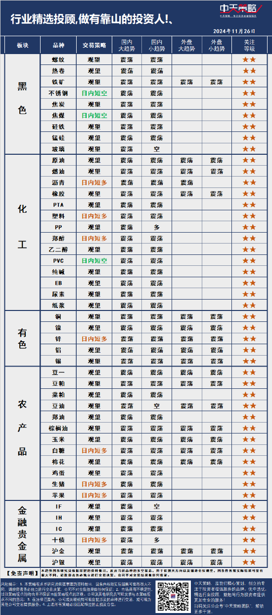 中天策略:11月26日市场分析  第3张