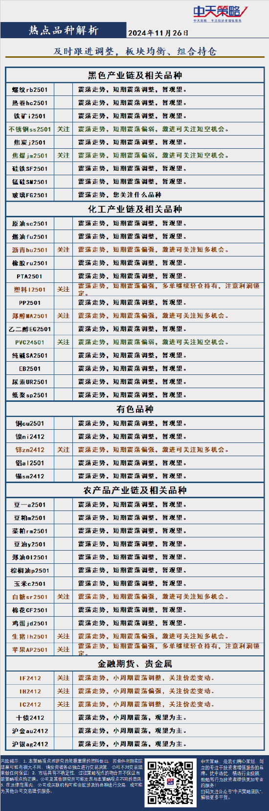 中天策略:11月26日市场分析  第4张