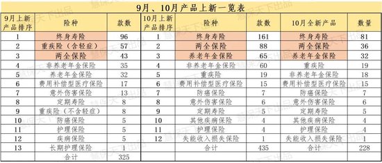 数百款产品上新迎战“开门红” 分红险占比超40% 有险企贴息提前锁定保费  第1张