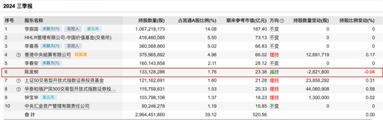 “光伏一哥”董事长，又出手！  第3张