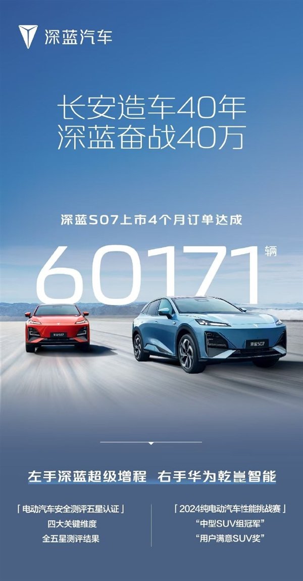 20万内唯一华为高阶智驾SUV！长安深蓝S07四个月订单突破6万大关  第1张