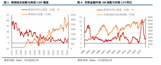 中信建投A股2025年投资策略：从“流动性牛”到“基本面牛”  第6张