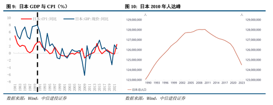 中信建投A股2025年投资策略：从“流动性牛”到“基本面牛”  第9张