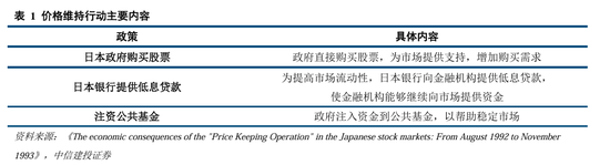 中信建投A股2025年投资策略：从“流动性牛”到“基本面牛”  第10张