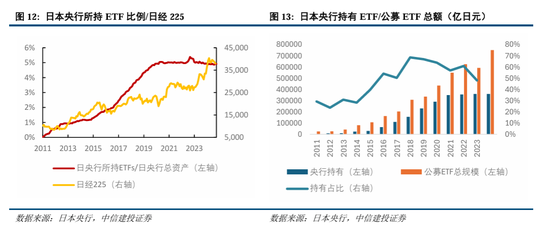 中信建投A股2025年投资策略：从“流动性牛”到“基本面牛”  第12张