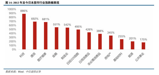 中信建投A股2025年投资策略：从“流动性牛”到“基本面牛”  第13张