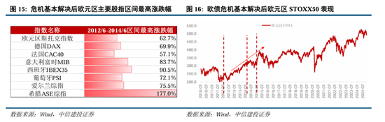 中信建投A股2025年投资策略：从“流动性牛”到“基本面牛”  第14张