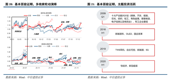 中信建投A股2025年投资策略：从“流动性牛”到“基本面牛”  第17张