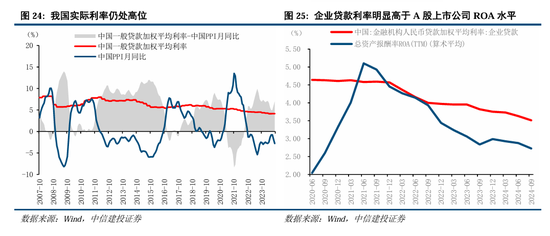 中信建投A股2025年投资策略：从“流动性牛”到“基本面牛”  第20张