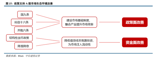 中信建投A股2025年投资策略：从“流动性牛”到“基本面牛”  第22张