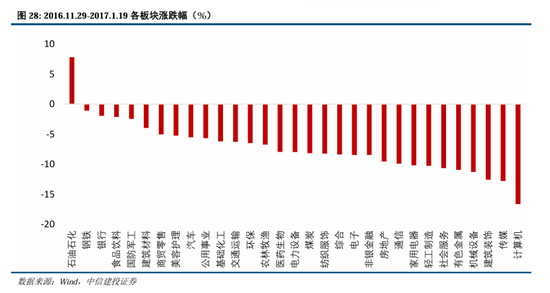 中信建投A股2025年投资策略：从“流动性牛”到“基本面牛”  第23张