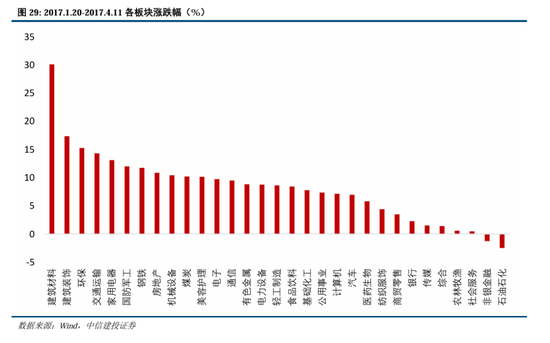 中信建投A股2025年投资策略：从“流动性牛”到“基本面牛”  第24张