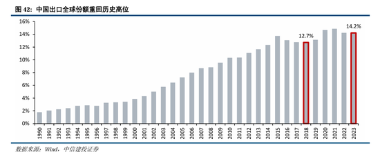 中信建投A股2025年投资策略：从“流动性牛”到“基本面牛”  第35张