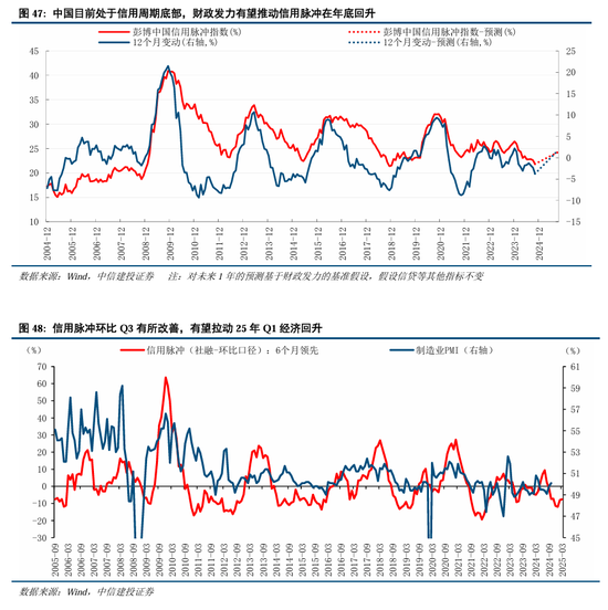 中信建投A股2025年投资策略：从“流动性牛”到“基本面牛”  第39张