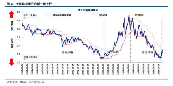 中信建投A股2025年投资策略：从“流动性牛”到“基本面牛”  第42张