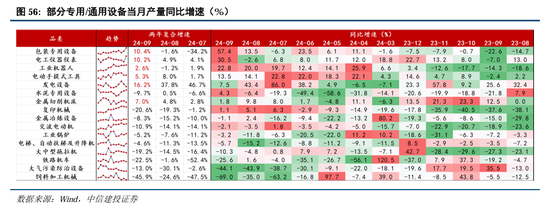 中信建投A股2025年投资策略：从“流动性牛”到“基本面牛”  第45张