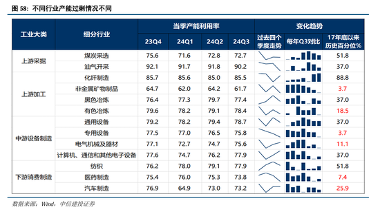 中信建投A股2025年投资策略：从“流动性牛”到“基本面牛”  第47张