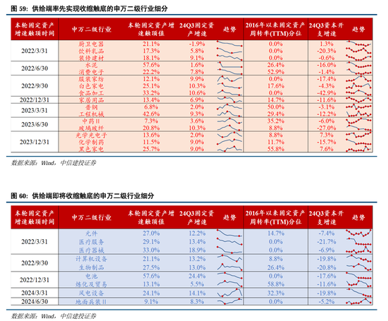 中信建投A股2025年投资策略：从“流动性牛”到“基本面牛”  第48张