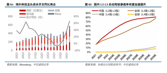 中信建投A股2025年投资策略：从“流动性牛”到“基本面牛”  第49张