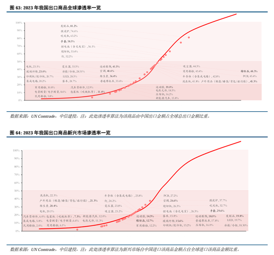 中信建投A股2025年投资策略：从“流动性牛”到“基本面牛”  第50张