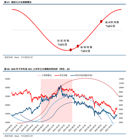 中信建投A股2025年投资策略：从“流动性牛”到“基本面牛”  第53张