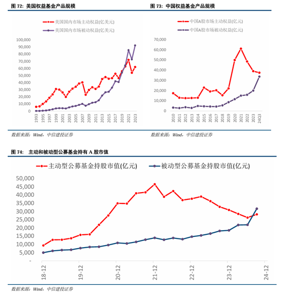 中信建投A股2025年投资策略：从“流动性牛”到“基本面牛”  第55张