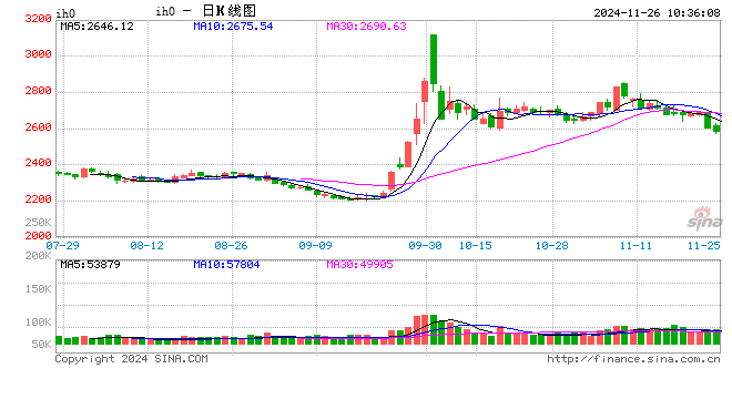 光大期货：11月26日金融日报  第2张