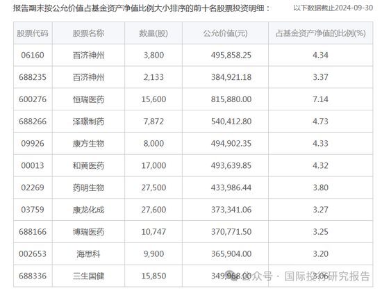 华安基金基金经理张序操作之迷：二个产品一个赚31%、一个亏12%涉嫌违反“以人为本，诚信守正”价值观  第8张