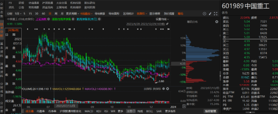 中国重工连续3年年报存在错报被行政处罚！  第1张