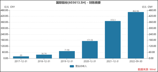 国联股份索赔条件明确！  第1张