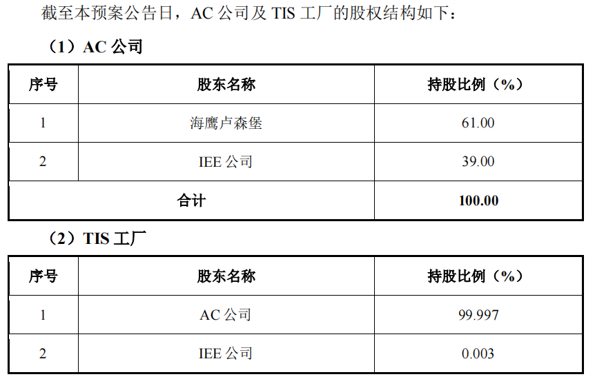 又有A股重磅重组！大涨  第4张