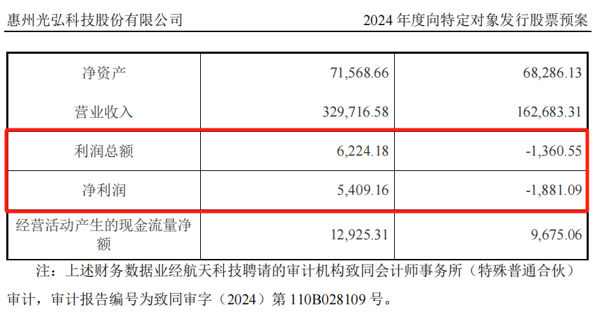 又有A股重磅重组！大涨  第5张