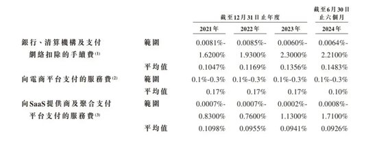 富友支付IPO：破局太难！  第1张