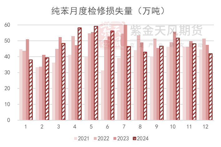 苯乙烯：等待驱动  第4张