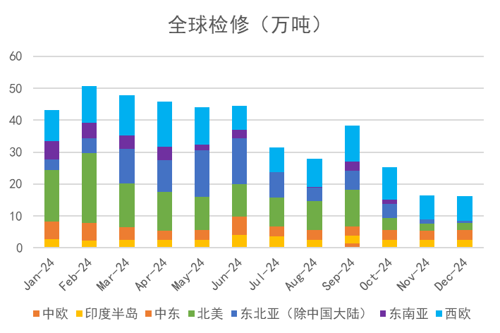 苯乙烯：等待驱动  第9张