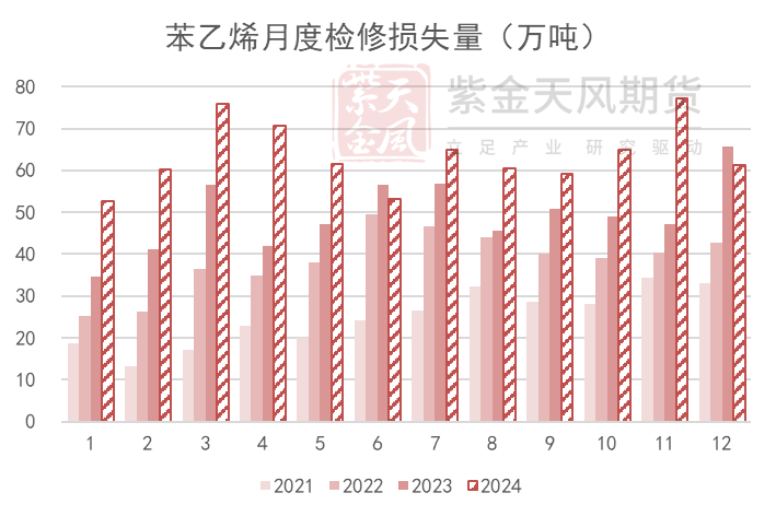 苯乙烯：等待驱动  第14张